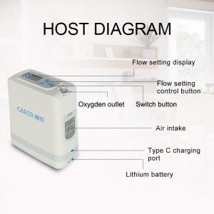 China POC Portable Oxygen Concentrator  For COPD Patients Oxygen Therapy supplier