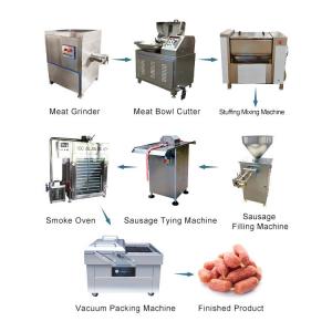 China Low Price Meat Processing Fill Machine for Kiss Intestines/Sausage supplier
