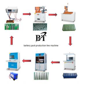 Lifepo4 Lithium Battery Making Machine Lithium Ion Battery Production Line