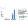 Biaxially Oriented Polyethylene BOPE Films Replace BOPA In Liquid Stand-Up Pouch HD-BOPE LD-BOPE LLDPE For BOPE Films