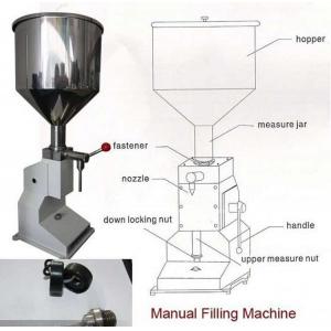 China 5-50ml Manual Lotion Filling Machine Stainless Steel 304 Material supplier