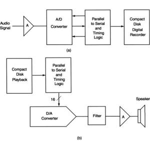 China カッティング エッジ カスタム PCB 設計と開発 オーディオ ビデオ システム デザイン サービス wholesale