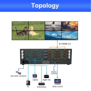 China 220V電源ソース制御室ビデオウォールスプリッター 12 X HDMI 2.0出力インターフェース プロフェッショナルビデオディスプレイ用 wholesale