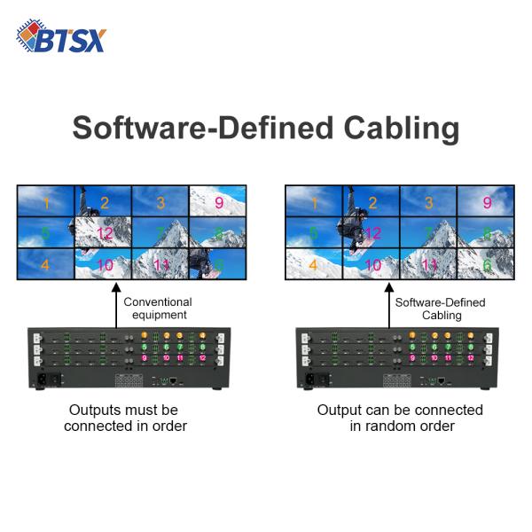 China 12 X HDMI 2.0 Output Interface Keyboard and LCD Control Methods Video Wall Controller with RS232 Serial Port Control Modes wholesale