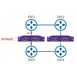 Bypass TAP Replicating And Aggregating Network Traffic To Forward To Network Security Tools