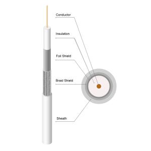 China Проводник кабеля коаксиала CCS Atenna коаксиального кабеля RG11 CCS 75ohm Catv supplier
