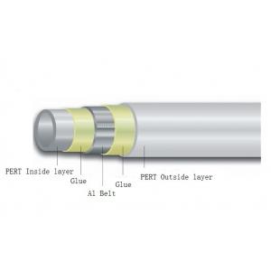 China High Temperature Plumbing PPR Pipe Adhesive Resin For Pex Al Pex Pipe supplier