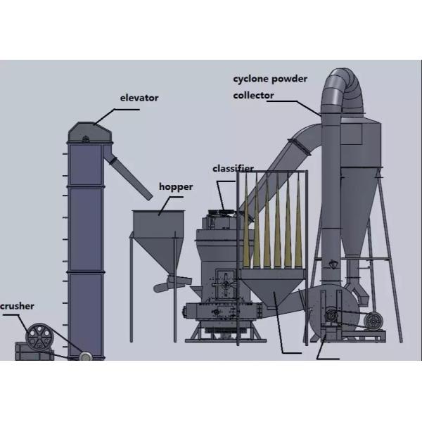 Multi Purpose Powder Processing Machine Superfine Impact Mill Ore Pulverizer