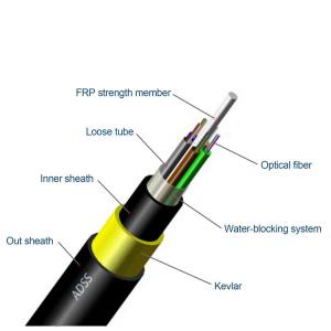 ADSS Optical Fiber Cables