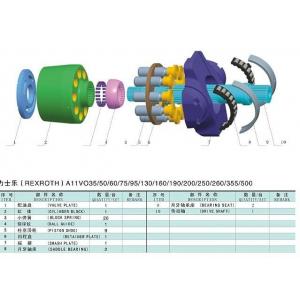 China High Pressure Hydraulic Pump Spare Parts Rexroth A11VO130 A11VLO130 supplier