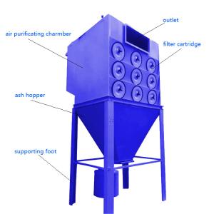 China Industrial Dust Collector Cartridge Filter , Air Purification Dust Filtration System supplier