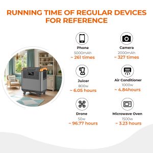 China 5376Wh Portable Power Station with 110V/230V Output and Flashlight for Emergency Power Supply wholesale