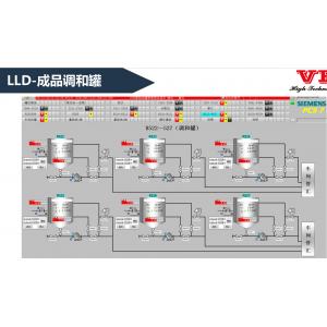 China Indoor Electronic DCS Distributed Control System 24/7 Process Operations supplier