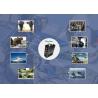 Vehicle Mounted COFDM Video Transmitter with 20W Output Power Long Range Digital Transmitter
