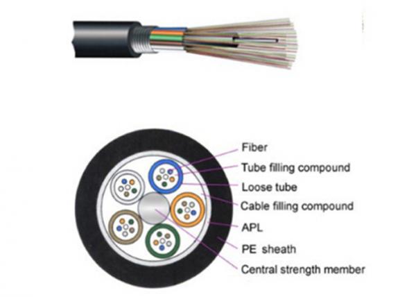 GYTA / GYTS Outdoor Fiber Optic Cable , Multi Strand Aerial Fiber Optic Cable