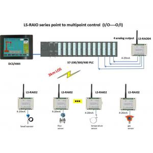 4-20mA Wireless I O Module Analog Input / Output Module Wireless Sensor Transmitter