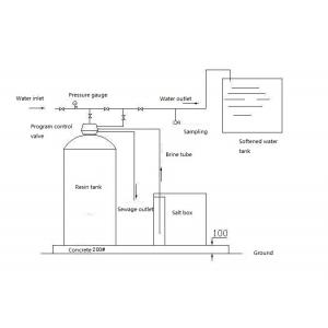 Abastecimento de água puro macio PLC do sistema de Ion Exchange Boiler Water Treatment automático