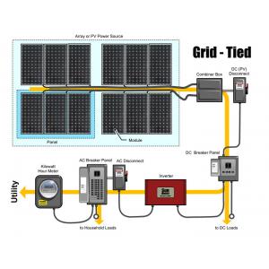 260 W Full House Solar Power System Grid Tied Solar Electric System