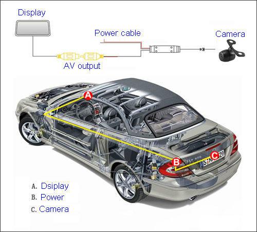 Aftermarket rearview camera HD Car Reverse Backup rearView Camera Parking Radar