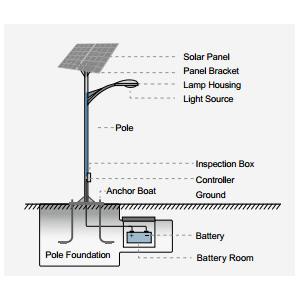 China High Luminous 60W Solar LED Street Light Back Up For 3 Cloudy Days With Solar Panel supplier
