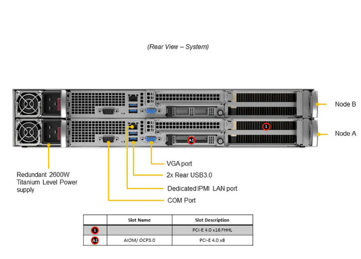 China Supermicro SYS-210GP-DNR GPU Server 2U Rackmount with 1TB DDR4 RAM 3 GPUs per Node and 2600W Titanium Power Supply wholesale