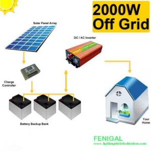 China 2kw Off Grid Apartment / Villa Solar Pv Energy System wholesale