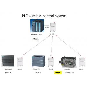 1W RS232 RS485 Wireless Radio Modem Modbus DTU PLC Communication