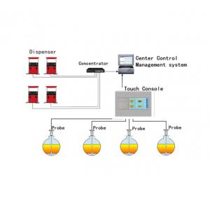 Gas station LPG fuel tank dispenser value control ATG management remote system automatic tank gauge sensor