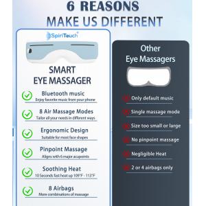 5 Massage Modes Mini Smart Eye Massager For Improved Eye Function And Comfort