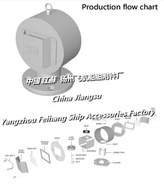 Yangzhou Feihang Ship Attachment Factory The process of producing this marine cylindrical air pipe head and disc type ve
