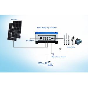 5.5HP Deep well Solar powered watering system wide MPPT range,  IP65 outdoor design,