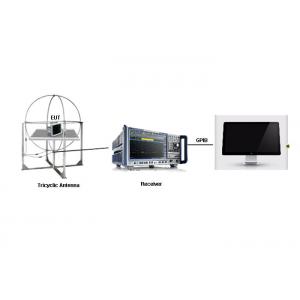 CISPR16-1-4 Tricyclic Radiation Magnetic Field Induced Current Test System for Luminaries