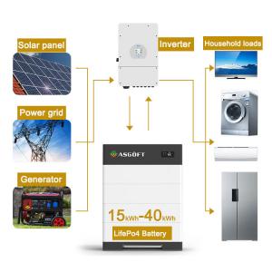 High Voltage home energy storage systems 15kwh-40kwh 100Ah lithium ion batteries stackable solar battery