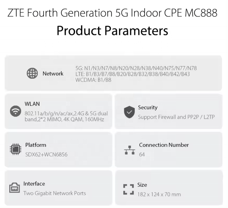 Unlocked 5G Indoor CPE Router ZTE MC888 Pro X62 WiFi 6 5400Mbps 10dBi Antenna Easy Mesh NFC 5G 4G LTE Cat19 Sim Card WiFi Router