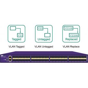 Network Traffic Monitor VLAN Tagged VLAN Untagged VLAN Replace Network TAP