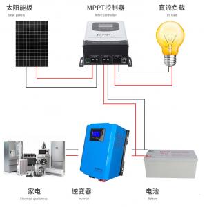 5KVA 5KW 80A Li Battery Hybrid Grid Tie Solar System