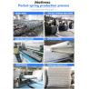 China Mattress Spring Pocket Spring Unit  Individually Encased Pocket Spring Coil wholesale