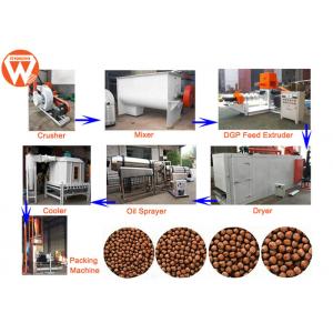 China Grass Carp Fish Feed Production Line Electric With Pellet Size 0.9MM-15MM supplier