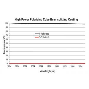 Cube Polarizing Beamsplitter Coating, Laser Line High Energy Thin Film Optical Coating