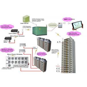 China Professional Smart Meter Advanced Metering Infrastructure With GPRS / RF / PLC Module supplier