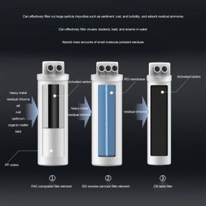 800GPD Integrated Reverse Osmosis Water Filter with 1-Year Warranty for Home and Commercial Use