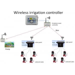 China 433MHz Wireless irrigation System Solenoid Valve On-Off Control supplier