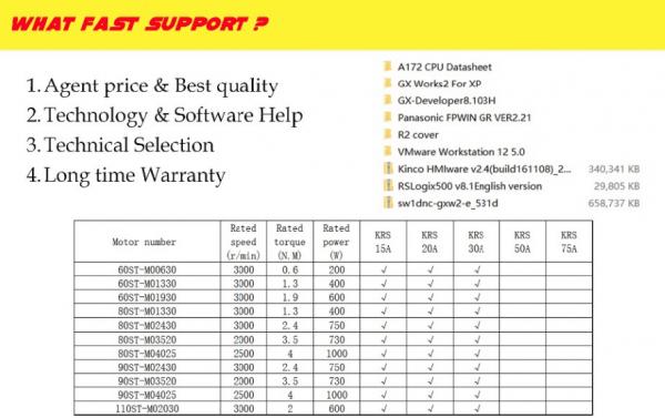 1 0 Pounds Weight Industrial Servo Drives Mitsubishi Mr J2s a 0 Watts T For Sale Industrial Servo Drives Manufacturer From China