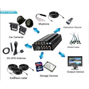 China HDD / SSD 3G Mobile DVR supplier
