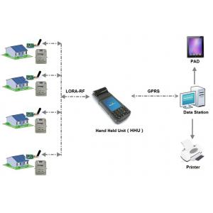 Integrated AMI Solutions Remote Vending Billing Data Appliance Control Rf Gas Meter Auto Top - Up