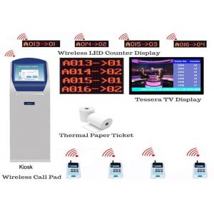 Wide Visual Angle Electronic Queuing System