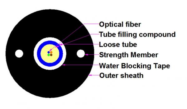 2 FRP 6 core Single Mode Fiber Optic Cable GYFXTY