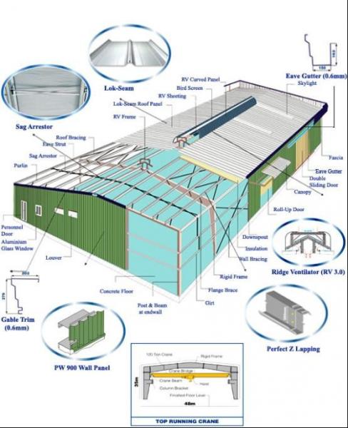 Steel Buildings Kits, Corrugated Roofing And Wall Panels System For Metal