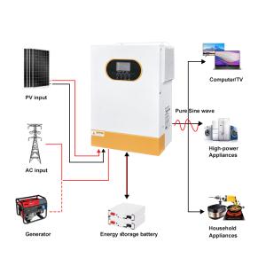 China 5.5kW 48V Hybrid Solar Inverter with MPPT Charger 100A PV Input wholesale