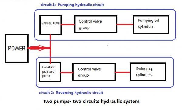 Hydraulic Stationary Concrete Pump / Performance Concrete Pumping